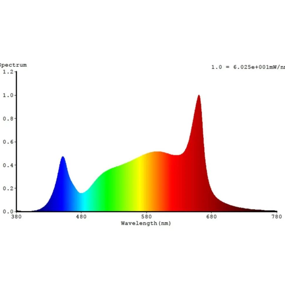 Bioledex LED-plantepære GoLeaf TIP65 90 cm
