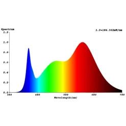 Bioledex plantepære GoLeaf X1D S1+S4 Spectrum