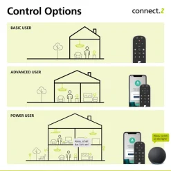 EGLO connect-z E27 ST64 5,5 500lm 2 200 K sensor