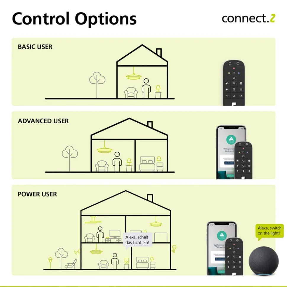 EGLO connect-z E27 ST64 5,5 500lm 2 200 K sensor