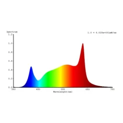 LED lysrør GoLeaf T8 G13 fullspektret 8W 60cm