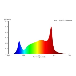 LED-plantepære GX53 5W fullspektret