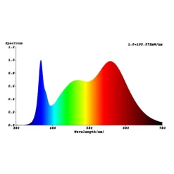 Plantepære GoLeaf X1 S1 fullspektret vegetativ