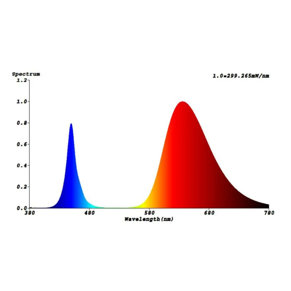 Plantepære GoLeaf X1 S3 rød-blå fotosyntese