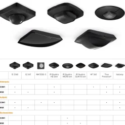 STEINEL Hallway KNX bevegelsessensor påmont svart